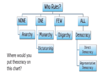 Who What When Where Why Questions - Grade 7 - Quizizz