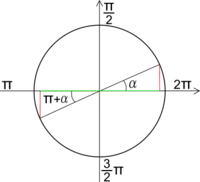 Archi associati | Trigonometry Quiz - Quizizz