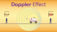 doppler effect - Year 12 - Quizizz