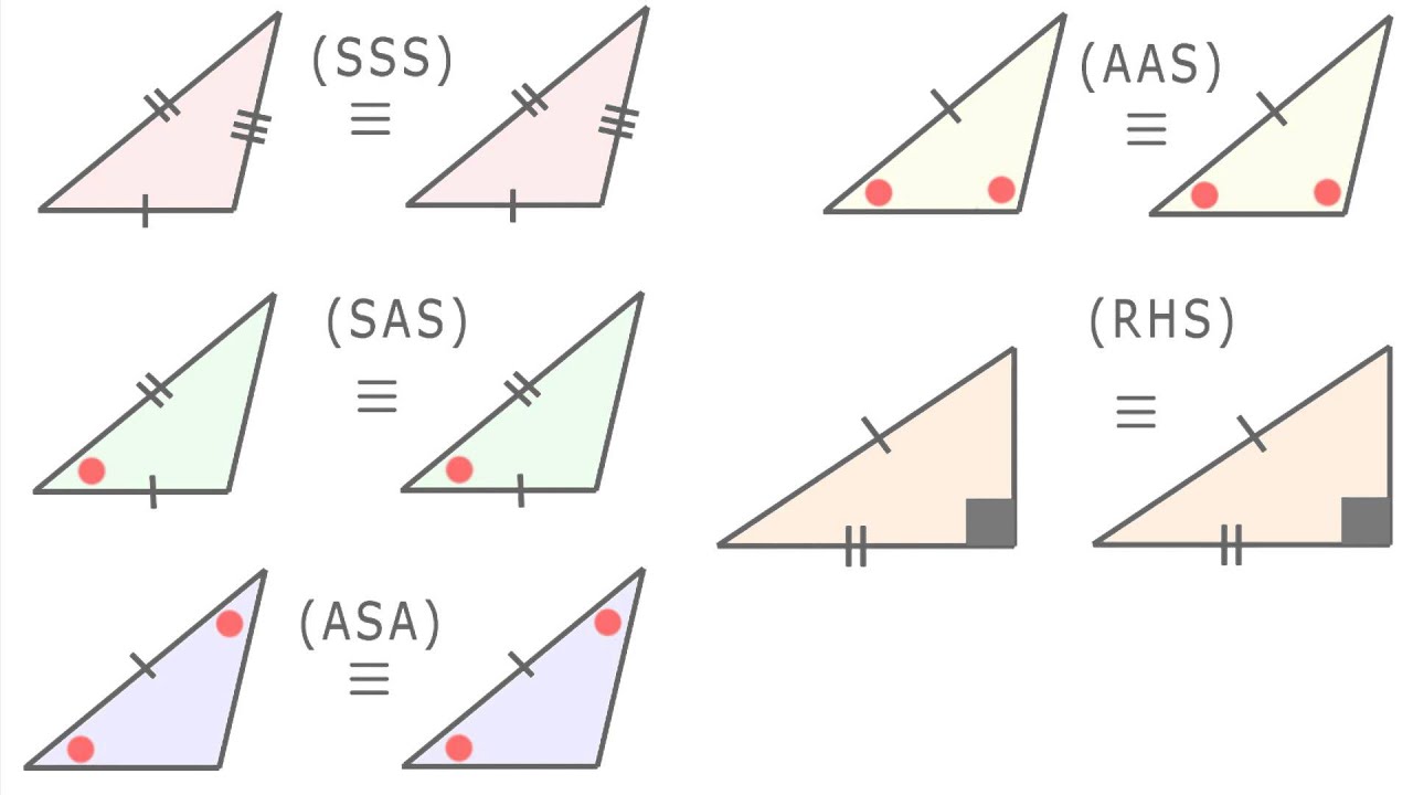 congruent triangles sss sas and asa - Grade 3 - Quizizz