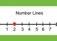 Fractions on a Number Line Flashcards - Quizizz