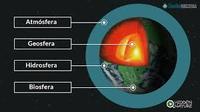 historia de la vida en la tierra - Grado 5 - Quizizz