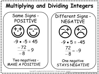 Multiplying And Dividing Integers Algebra I Quizizz