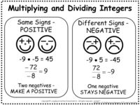 Multiplying And Dividing Integers Algebra I Quizizz