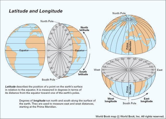 Latitude and Longitude | Quizizz