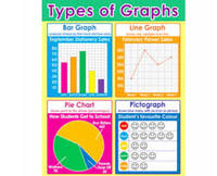 Graphing Data - Grade 3 - Quizizz