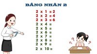 Phân tích nhân vật - Lớp 2 - Quizizz