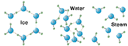 Water properties, Water and solutions 