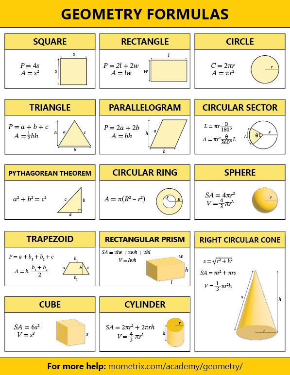 Area of a Rectangle Flashcards - Quizizz