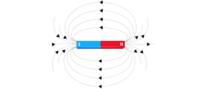 magnetic forces magnetic fields and faradays law - Grade 7 - Quizizz