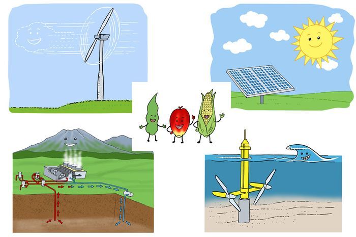 Energi Untuk Kehidupan Science Quiz Quizizz