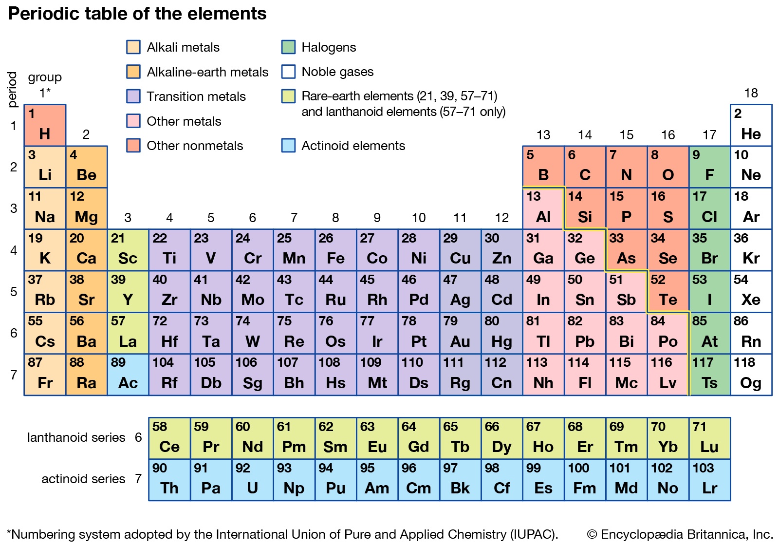 the-periodic-table-chemistry-quiz-quizizz