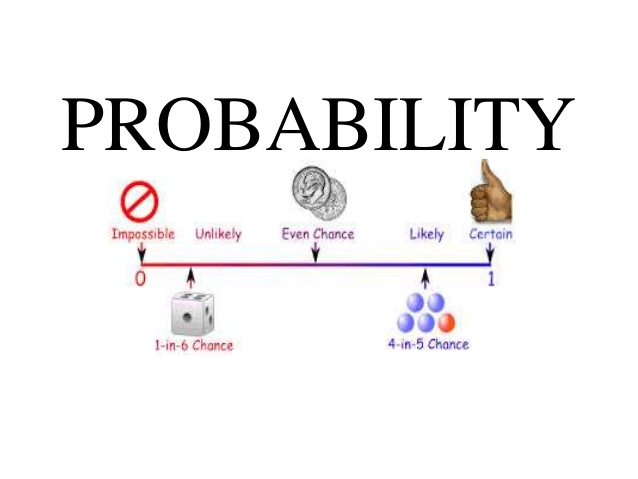 Probabilitas & Kombinatorik - Kelas 3 - Kuis