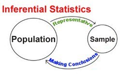 Inferential statistics