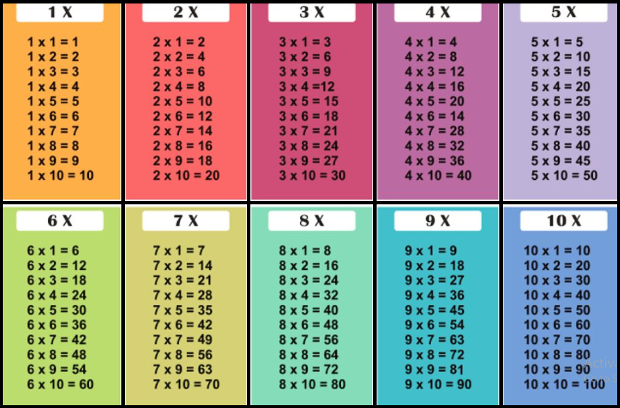 Matematika kelas 2 Bab 2 (Perkalian dan pembagian) - Quizizz