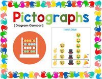 Piktogramy - Klasa 3 - Quiz