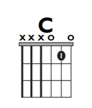 Chord gitar - Kelas 4 - Kuis