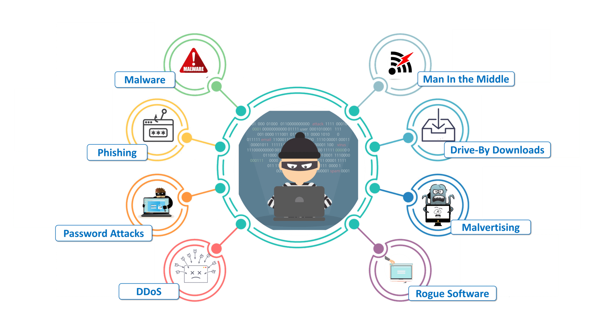 Introduction To Cybersecurity | Quizizz