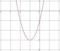wykresy paraboli - Klasa 8 - Quiz