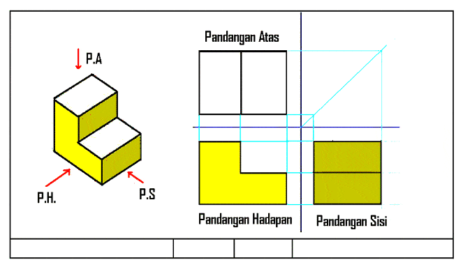 Lakaran Asas Produk Dalam Bentuk 3d Berdasarkan 2d Quizizz