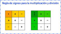 División con divisores de dos dígitos Tarjetas didácticas - Quizizz