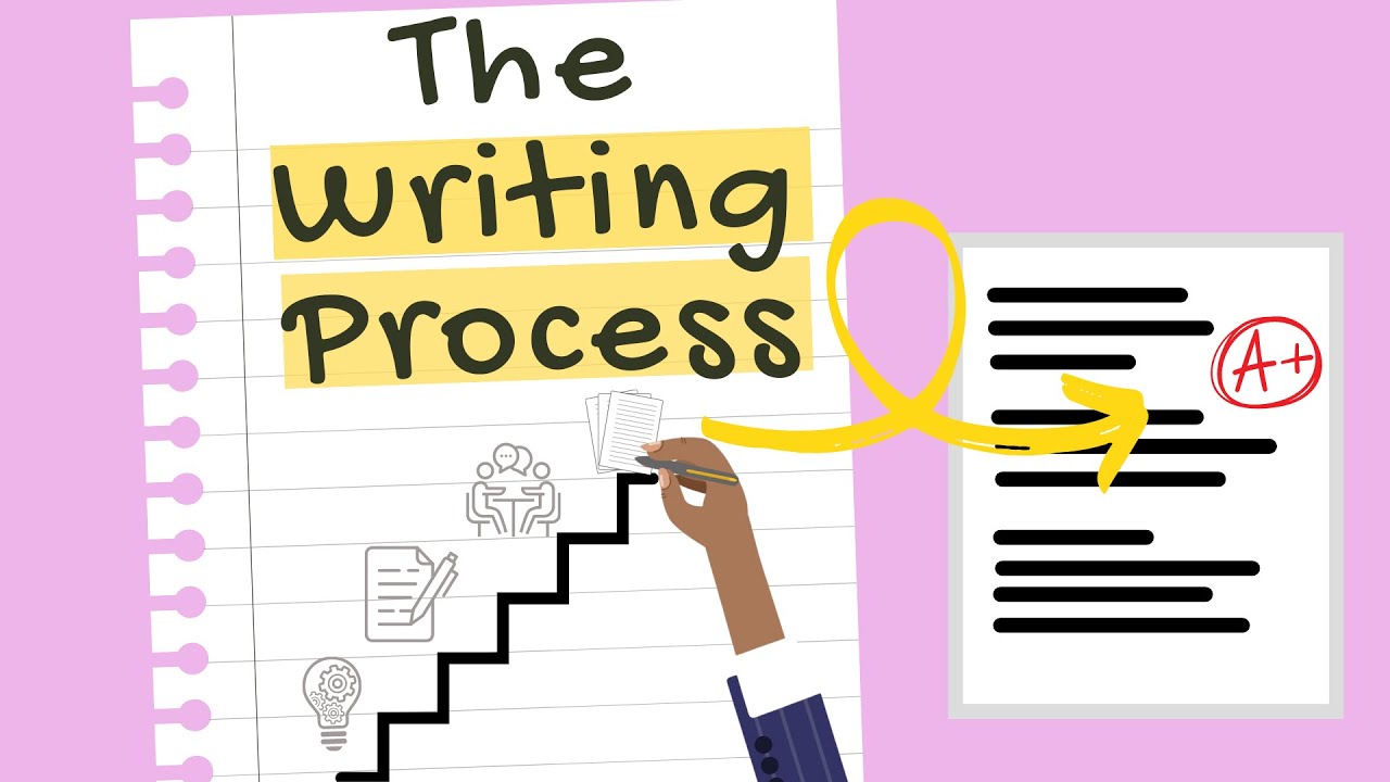 Writing Process - Year 7 - Quizizz