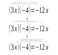 Multiplicación y productos parciales - Grado 9 - Quizizz