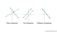 System of Equations and Quadratic - Grade 8 - Quizizz