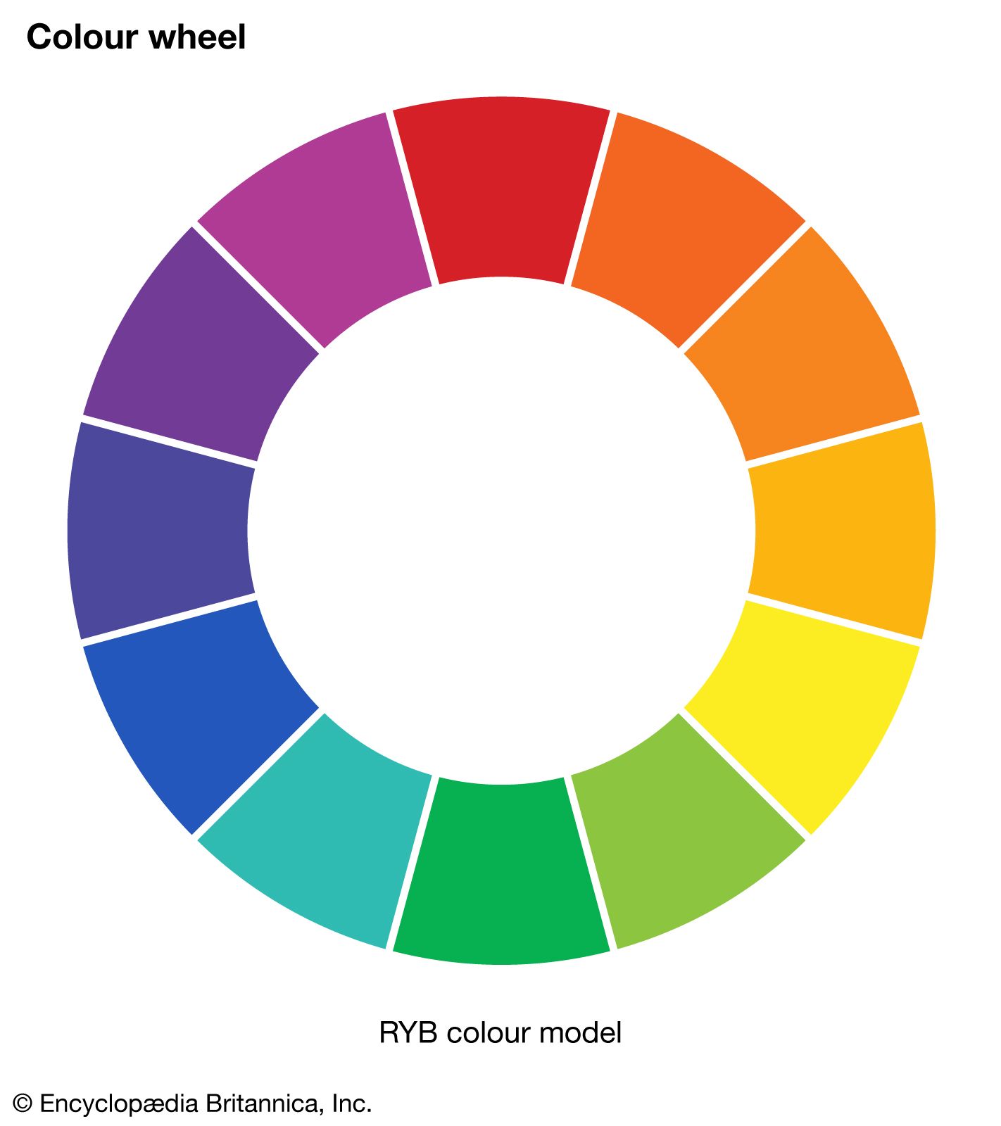 Colour - Year 8 - Quizizz