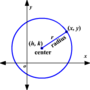 Equations of Circles