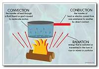 heat transfer and thermal equilibrium - Grade 10 - Quizizz