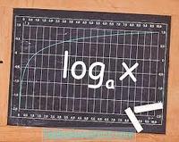 Logaritma - Kelas 11 - Kuis