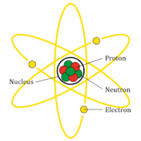 atoms and molecules - Grade 3 - Quizizz