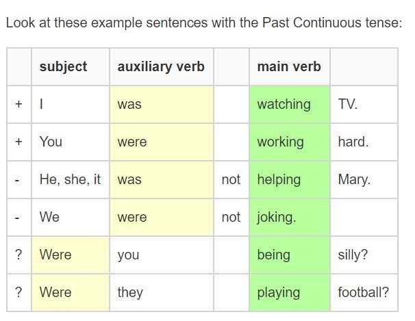 Past Continuous Tense | 182 plays | Quizizz