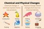 Chemical Vs. Physical Changes