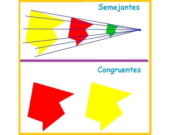 Figuras congruentes - Grado 6 - Quizizz