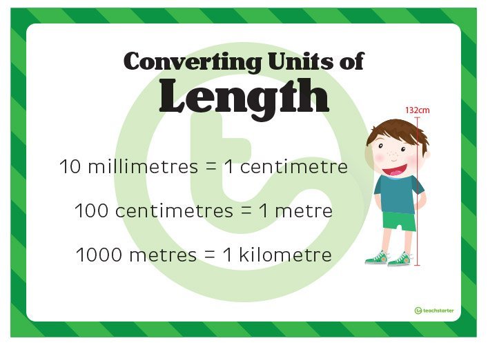 Converting Units of Length Measurement | Quizizz