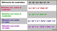 Estrategias de multiplicación - Grado 10 - Quizizz