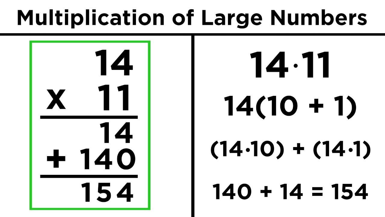 2x2-3x1-and-4x1-multiplication-mathematics-quizizz