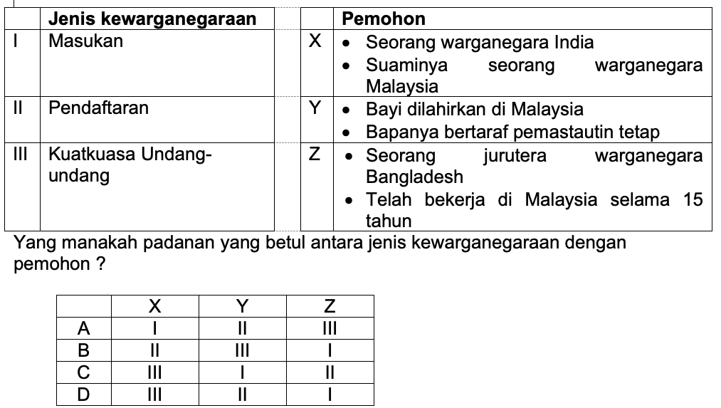 Pengajian Am  Social Studies - Quizizz