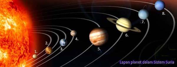 Sainsform2 Bab11 12 Science Quizizz