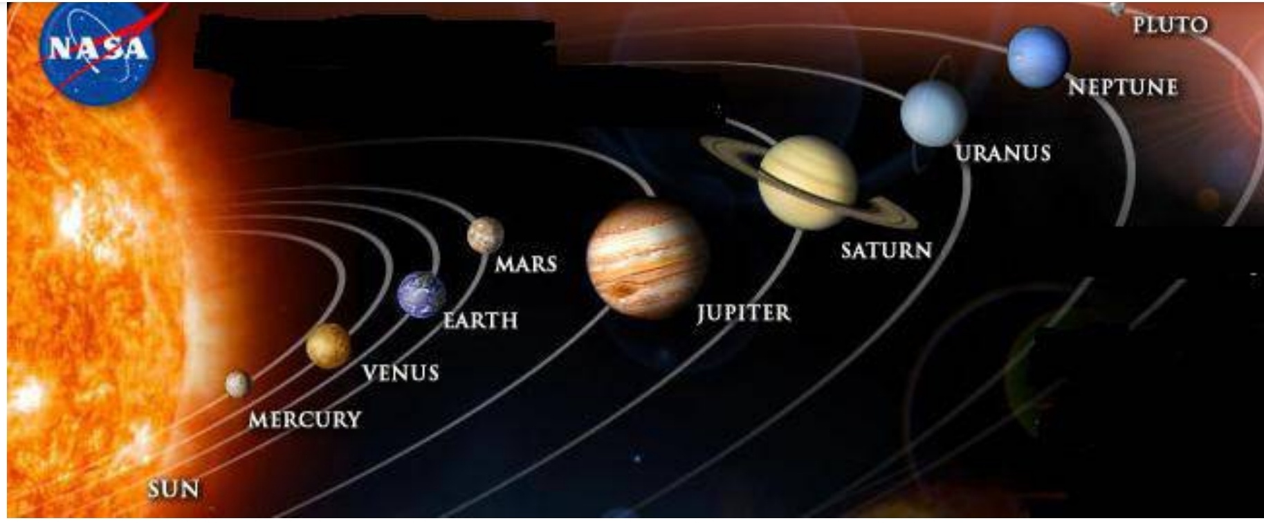 Solar System - Class 12 - Quizizz