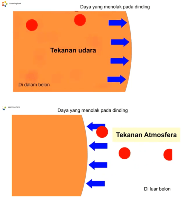 Tekanan Atmosfera Apakah Itu Formula Nilai Dan Unit Sains Dan Kesihatan 2021