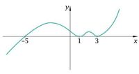 Algebra - Klasa 10 - Quiz