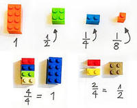 Division with Unit Fractions Flashcards - Quizizz