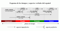 Tiempo transcurrido - Grado 9 - Quizizz