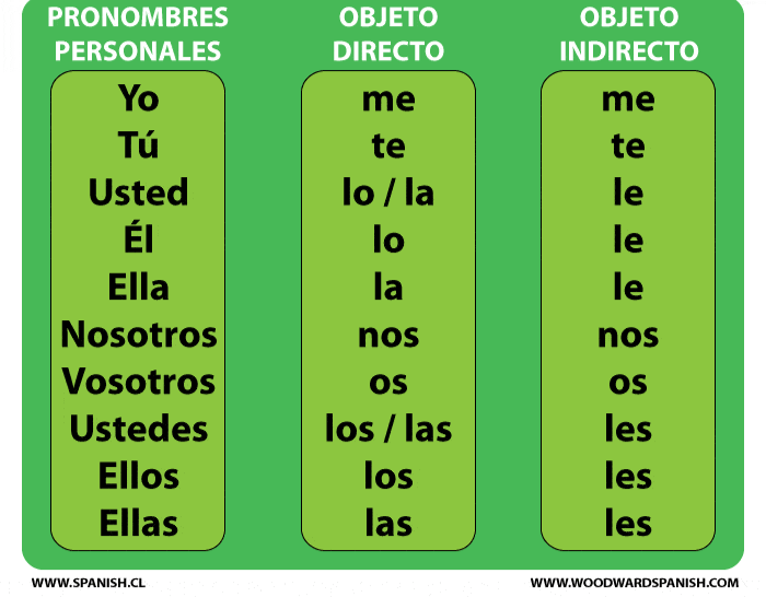 Pronombres intensivos - Grado 1 - Quizizz