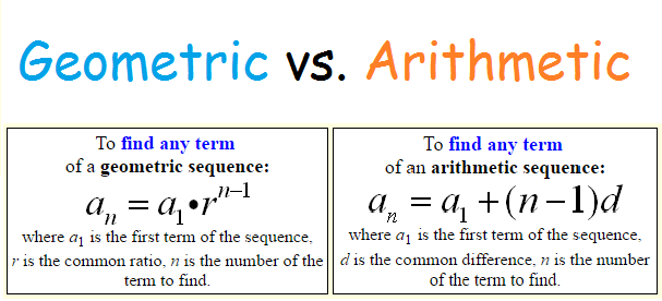 Arithmetic and Geometric Sequences Quiz - Quizizz