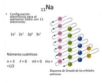 estrutura eletrônica dos átomos - Série 7 - Questionário