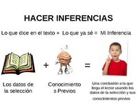 Hacer inferencias y sacar conclusiones - Grado 6 - Quizizz